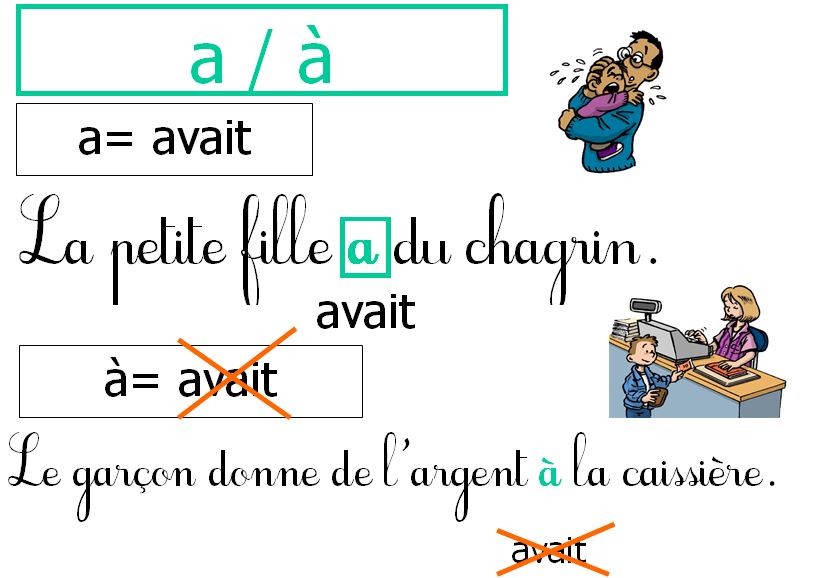 Affichages homophones CE1 CE2 – Monsieur Mathieu